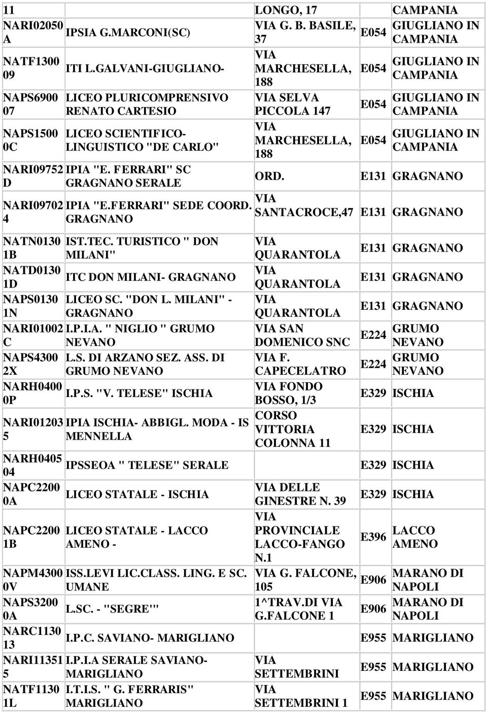 GIUGLIANO IN GIUGLIANO IN NARI09752 IPIA "E. FERRARI" SC ORD. E1 GRAGNANO D GRAGNANO SERALE NARI09702 IPIA "E.FERRARI" SEDE COORD. SANTACROCE,47 E1 GRAGNANO 4 GRAGNANO NATN00 IST.TEC.