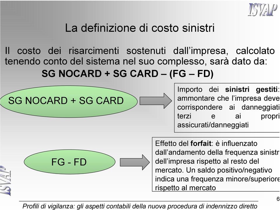 assicurati/danneggiati FG - FD Effetto del forfait: è influenzato dall andamento della frequenza sinistri dell impresa rispetto al resto del mercato.