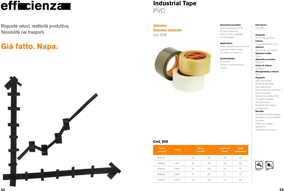 Film in PVC. in gomma naturale e resine. Cod. 908 Film in PVC da 33 µm :, bianco, avana Gomma naturale e resine 53 µm 200 g/cm 80 % Resistente all umidità dopo applicazione.