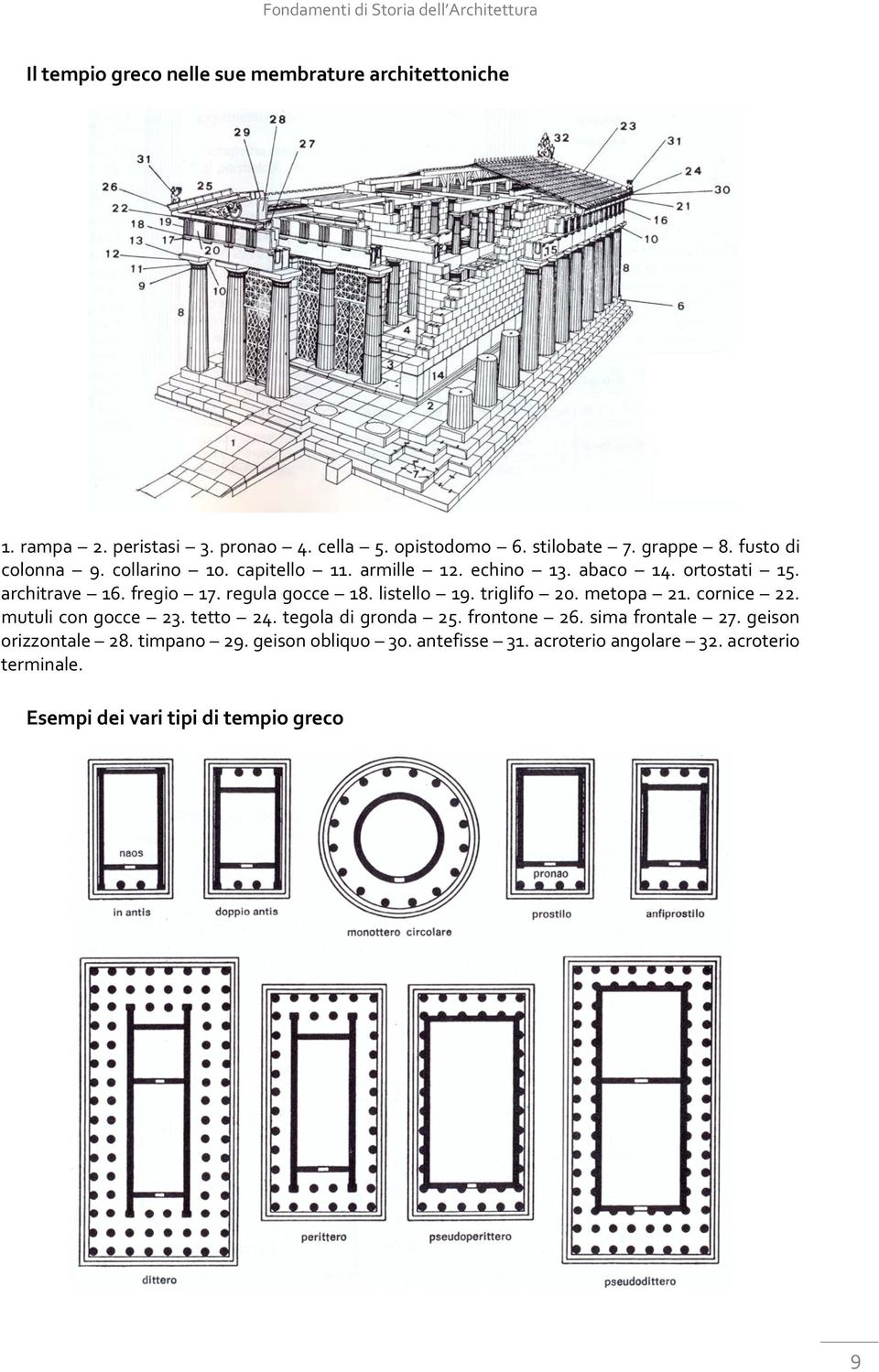 listello 19. triglifo 20. metopa 21. cornice 22. mutuli con gocce 23. tetto 24. tegola di gronda 25. frontone 26. sima frontale 27.