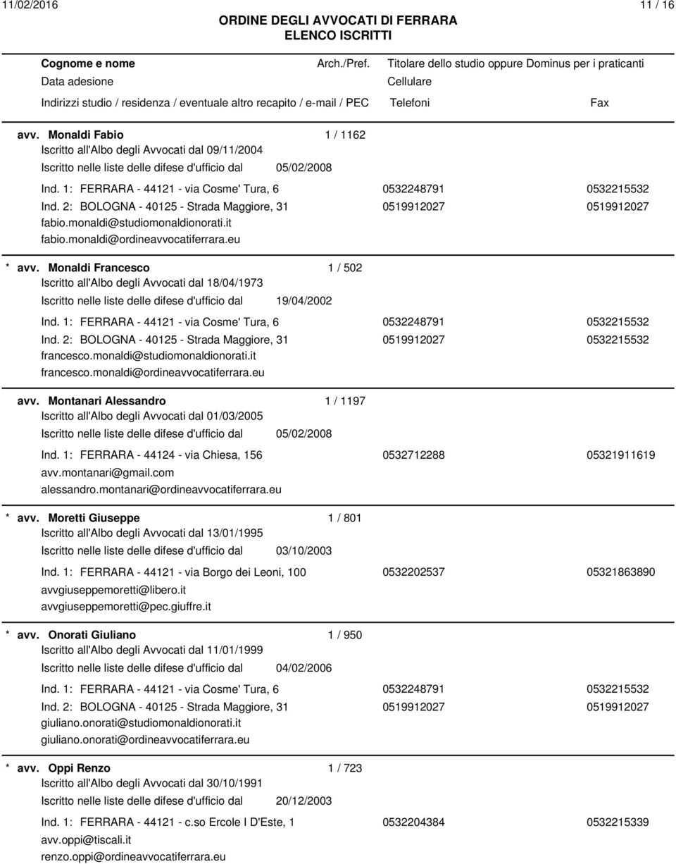 monaldi@ordineavvocatiferrara.eu avv. Monaldi Francesco 1 / 502 Iscritto all'albo degli Avvocati dal 18/04/1973 Ind. 1: FERRARA - 44121 - via Cosme' Tura, 6 0532248791 0532215532 Ind.