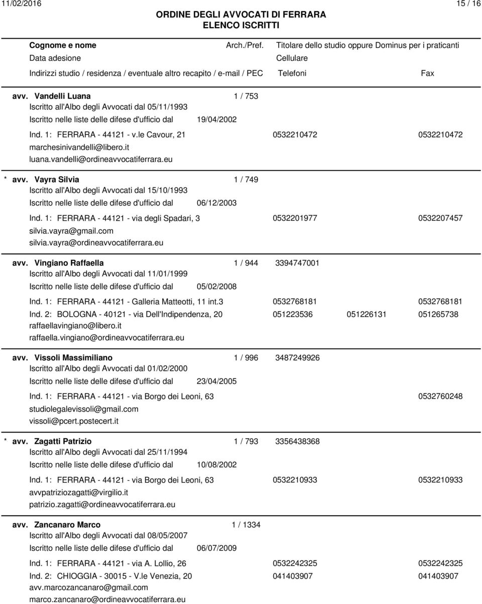 1: FERRARA - 44121 - via degli Spadari, 3 0532201977 0532207457 silvia.vayra@gmail.com silvia.vayra@ordineavvocatiferrara.eu avv.