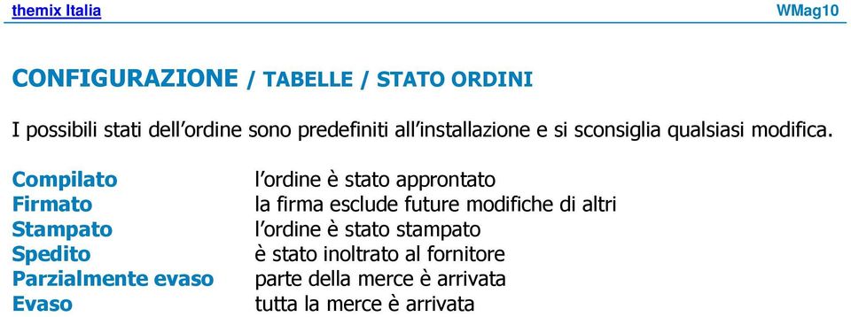 Compilato Firmato Stampato Spedito Parzialmente evaso Evaso l ordine è stato approntato la