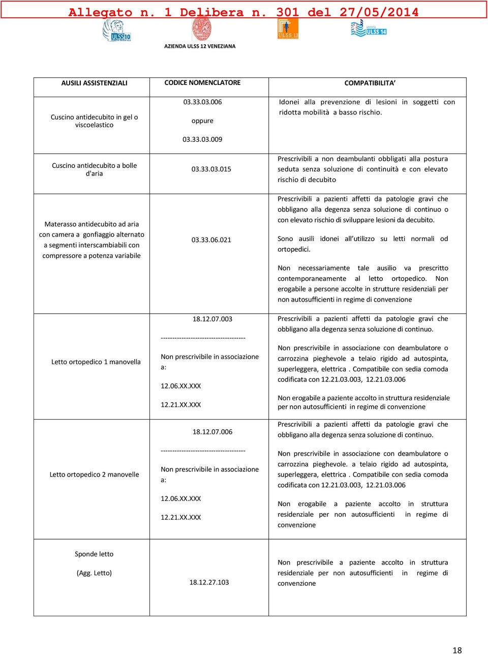 003 ------------------------------------- Non prescrivibile in associazione a: 12.06.XX.XXX 12.21.XX.XXX 18.12.07.006 ------------------------------------- Non prescrivibile in associazione a: 12.06.XX.XXX 12.21.XX.XXX Idonei alla prevenzione di lesioni in soggetti con ridotta mobilità a basso rischio.