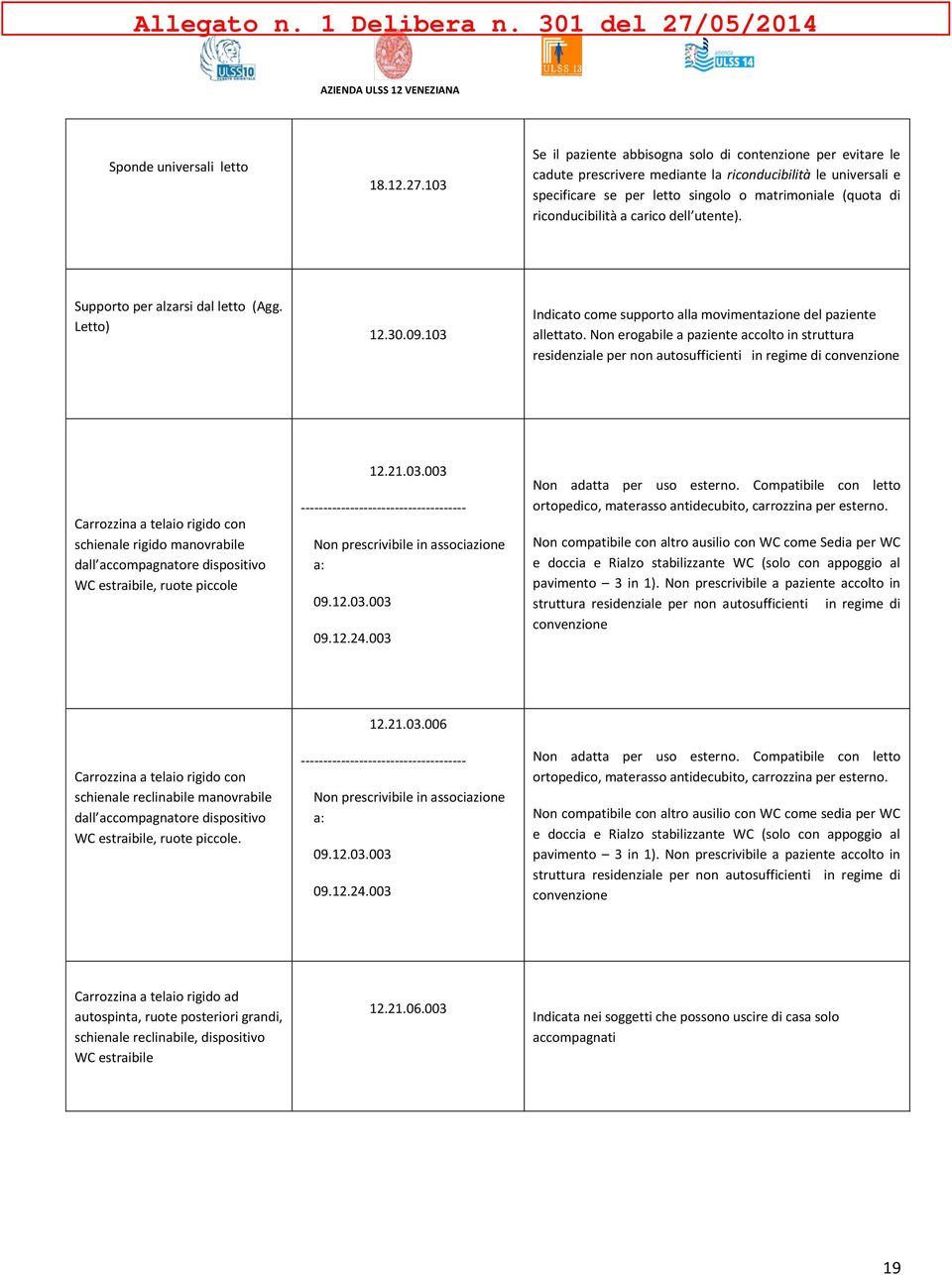 riconducibilità a carico dell utente). Supporto per alzarsi dal letto (Agg. Letto) 12.30.09.103 Indicato come supporto alla movimentazione del paziente allettato.