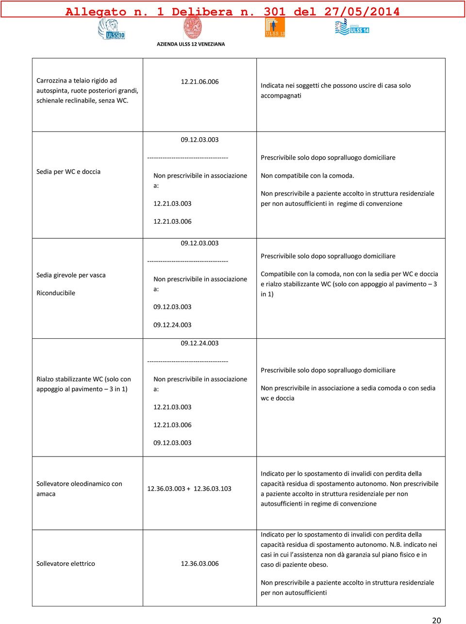 Non prescrivibile a paziente accolto in struttura residenziale per non autosufficienti in regime di convenzione Sedia girevole per vasca Riconducibile 09.12.03.