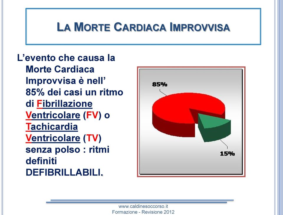 di Fibrillazione Ventricolare (FV) o Tachicardia