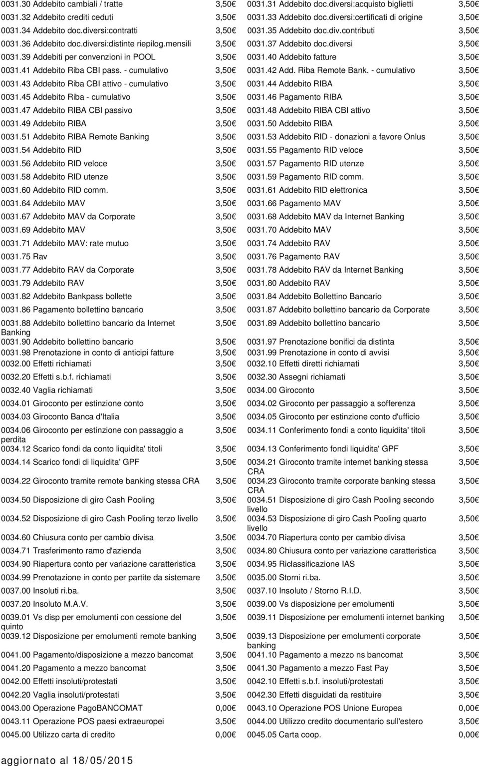 39 Addebiti per convenzioni in POOL 3,50 0031.40 Addebito fatture 3,50 0031.41 Addebito Riba CBI pass. - cumulativo 3,50 0031.42 Add. Riba Remote Bank. - cumulativo 3,50 0031.43 Addebito Riba CBI attivo - cumulativo 3,50 0031.