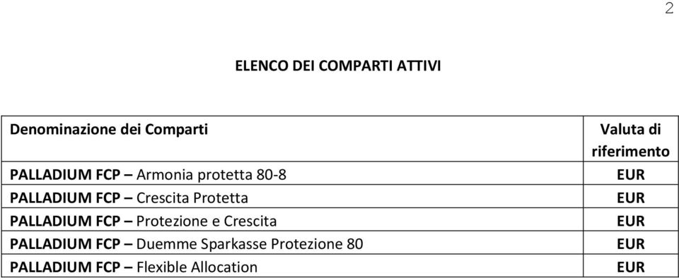 Protezione e Crescita PALLADIUM FCP Duemme Sparkasse Protezione 80