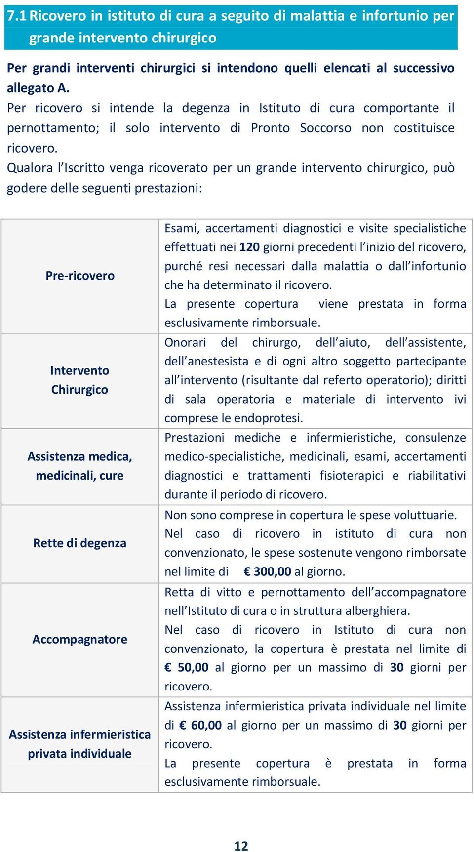 Qualora l Iscritto venga ricoverato per un grande intervento chirurgico, può godere delle seguenti prestazioni: Pre-ricovero Intervento Chirurgico Assistenza medica, medicinali, cure Rette di degenza