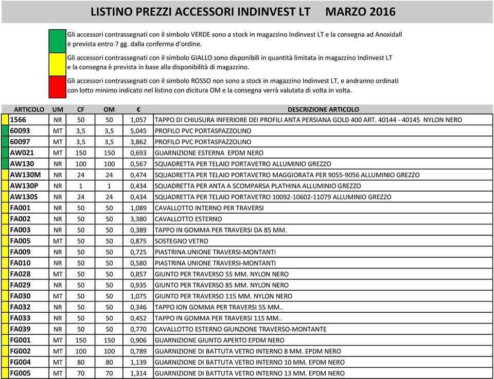 Gli accessori contrassegnati con il simbolo GIALLO sono disponibili in quantità limitata in magazzino Indinvest LT e la consegna è prevista in base alla disponibilità di magazzino.