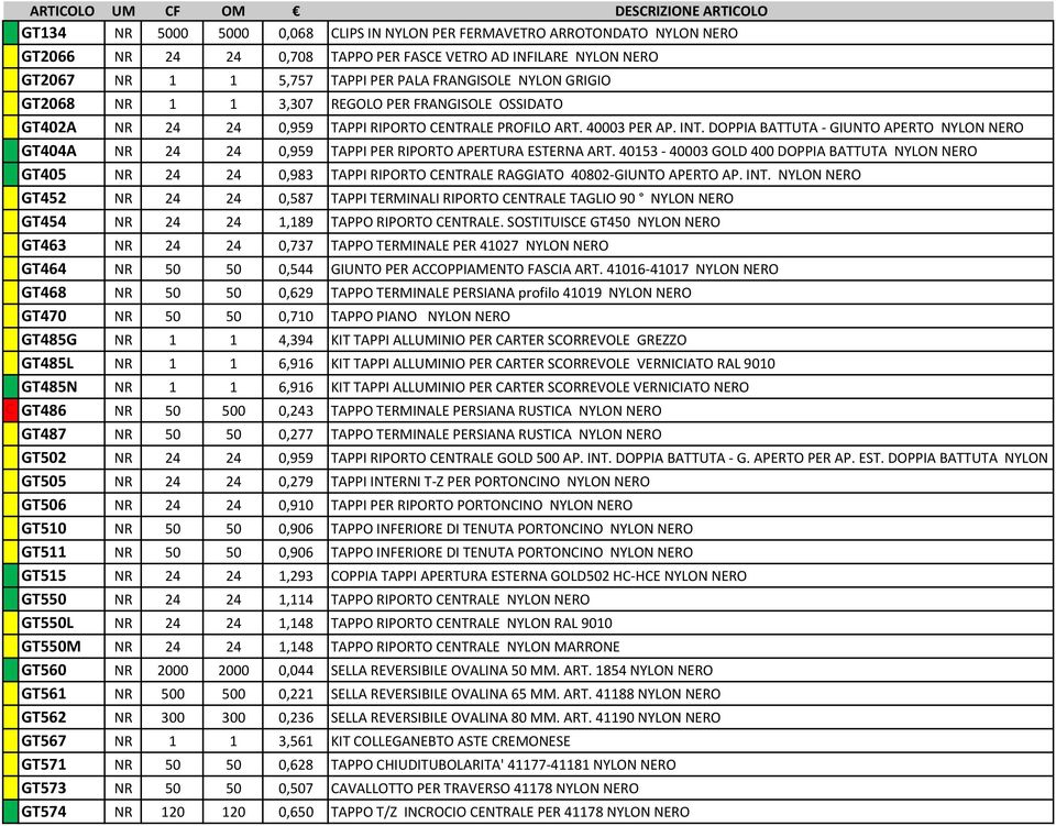 DOPPIA BATTUTA GIUNTO APERTO NYLON NERO A GT404A NR 24 24 0,959 TAPPI PER RIPORTO APERTURA ESTERNA ART.