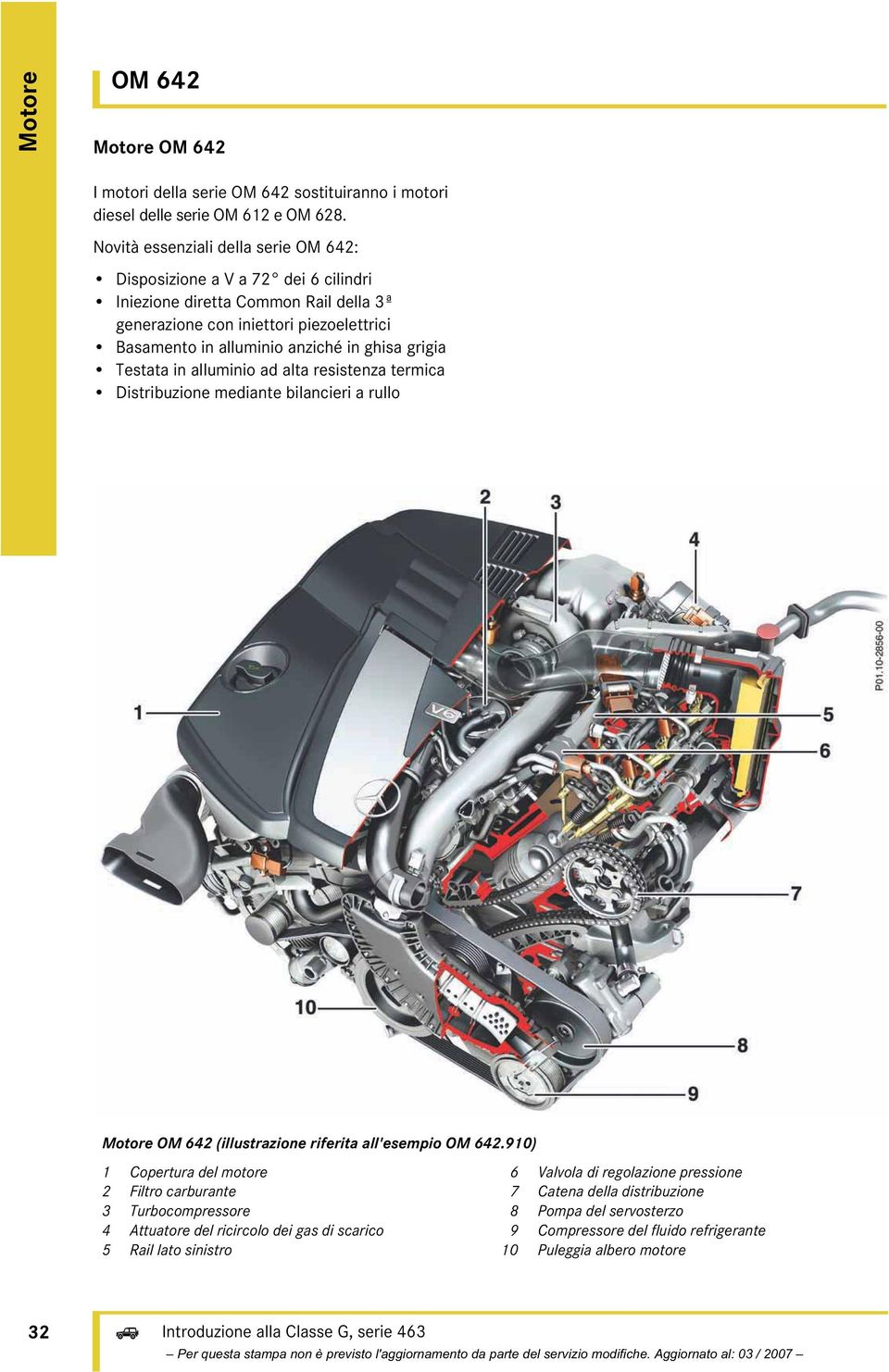 grigia Testata in alluminio ad alta resistenza termica Distribuzione mediante bilancieri a rullo Motore OM 642 (illustrazione riferita all'esempio OM 642.
