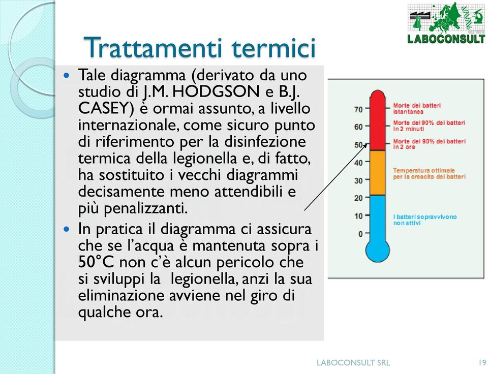 CASEY) è ormai assunto, a livello internazionale, come sicuro punto di riferimento per la disinfezione termica della legionella