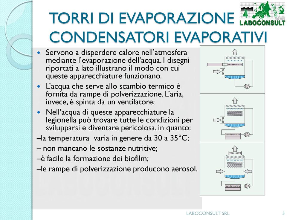 L acqua che serve allo scambio termico è fornita da rampe di polverizzazione.