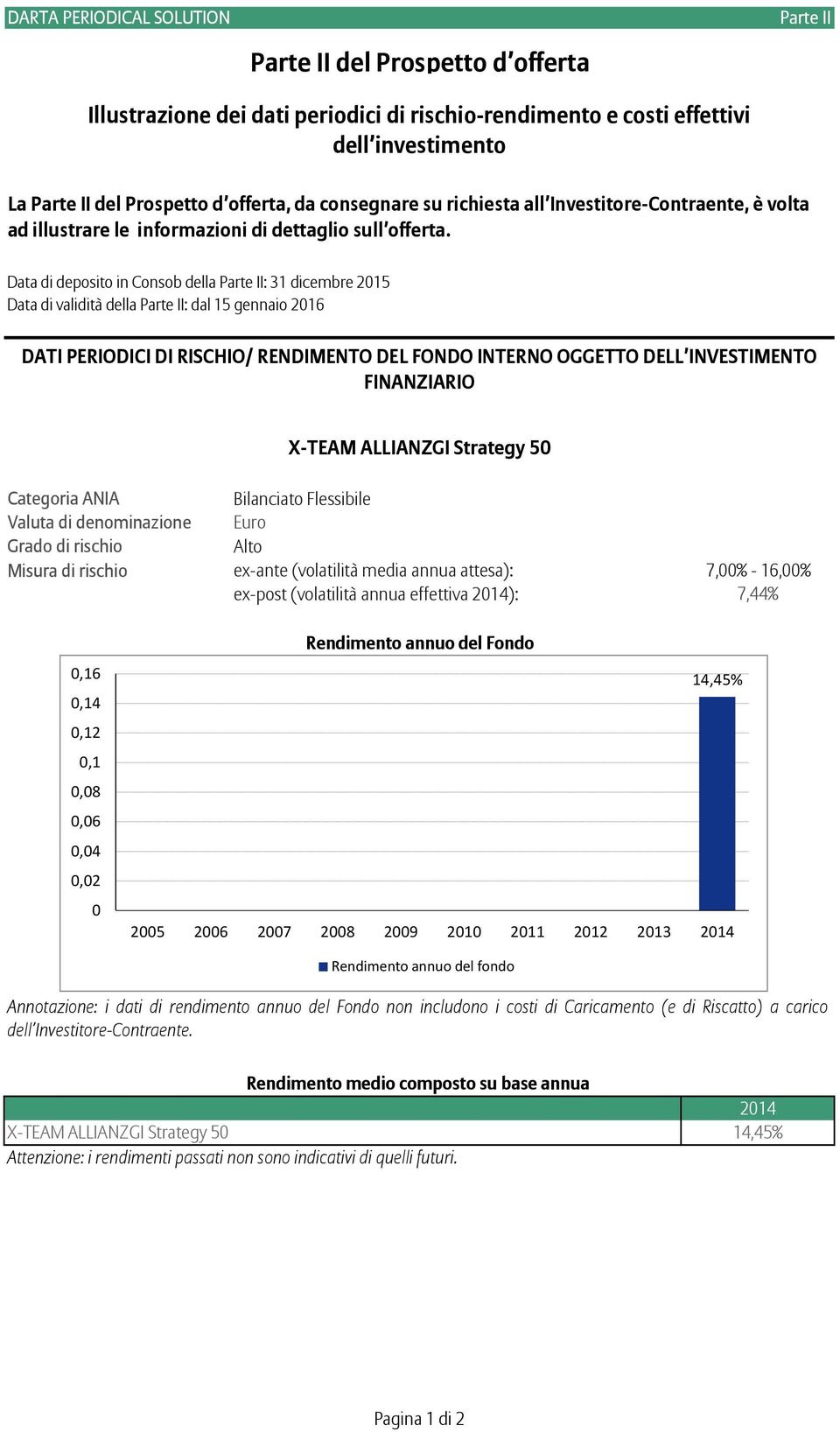 Data di deposito in Consob della Parte II: 31 dicembre 2015 Data di validità della Parte II: dal 15 gennaio 2016 DATI PERIODICI DI RISCHIO/ RENDIMENTO DEL FONDO INTERNO OGGETTO DELL INVESTIMENTO