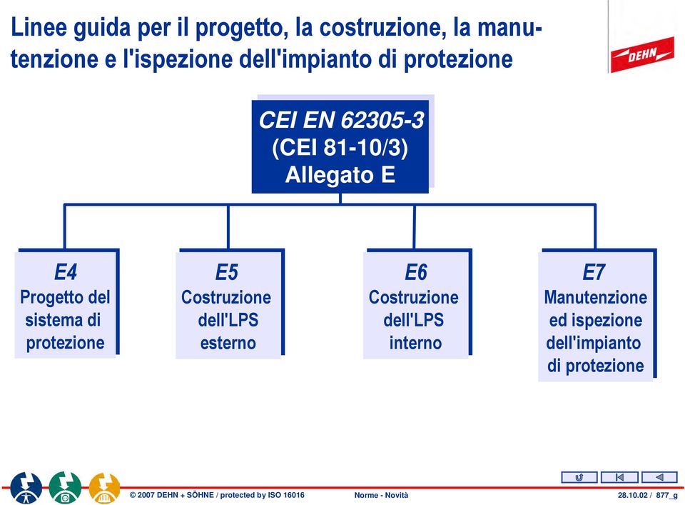 del sistema di di protezione E5 Costruzione dell'lps esterno E6 Costruzione