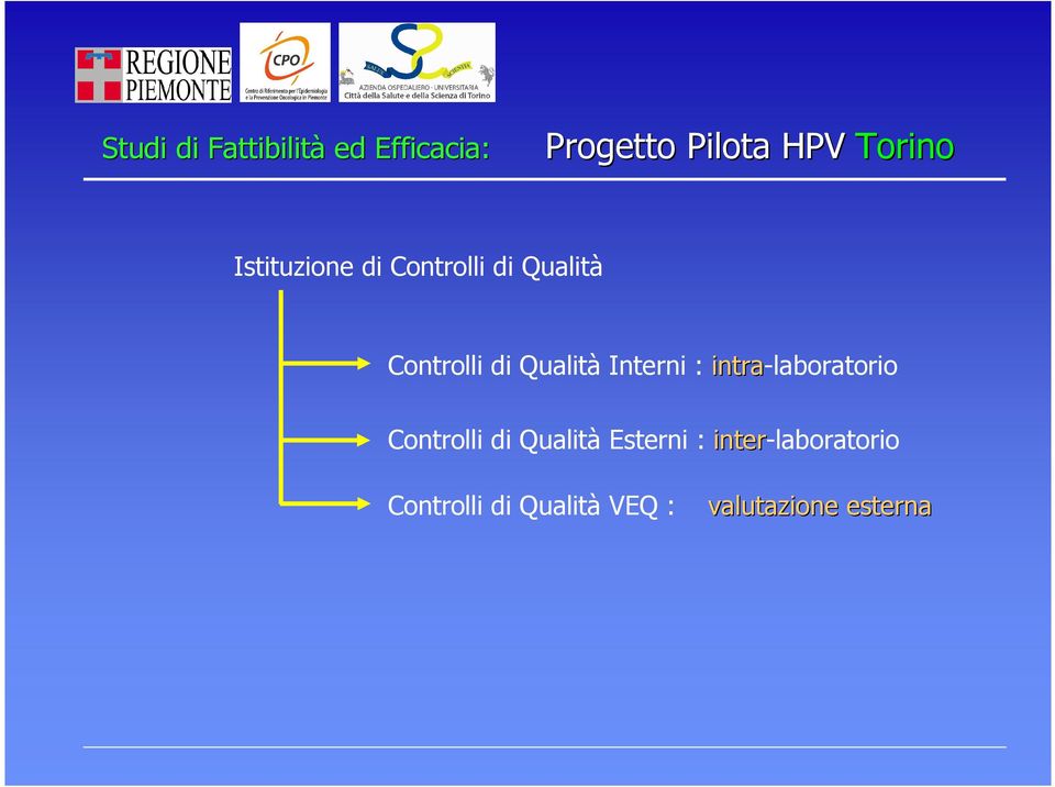 Qualità Interni : intra-laboratorio Controlli di Qualità