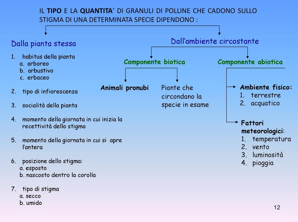 socialità della pianta Componente biotica Animali pronubi Piante che circondano la specie in esame Componente abiotica Ambiente fisico: 1. terrestre 2. acquatico 4.