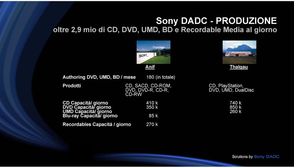 DVD, DVD-R, CD-R, DVD, UMD, DualDisc CD-RW CD Capacità/ giorno 410 k 740 k DVD Capacità/ giorno
