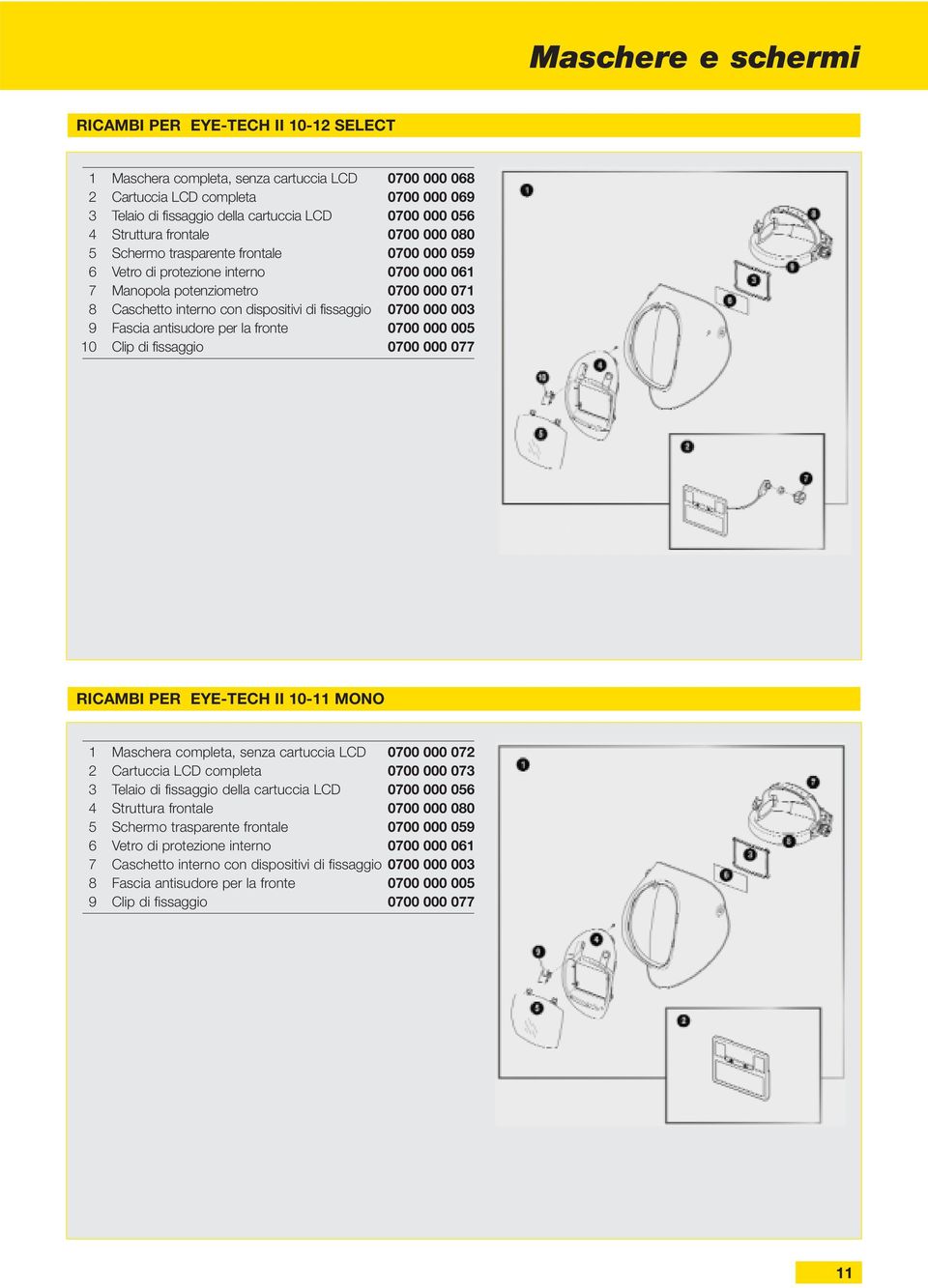 di fissaggio 0700 000 003 9 Fascia antisudore per la fronte 0700 000 005 10 Clip di fissaggio 0700 000 077 RICAMBI PER EYE-TECH II 10-11 MONO 1 Maschera completa, senza cartuccia LCD 0700 000 072 2