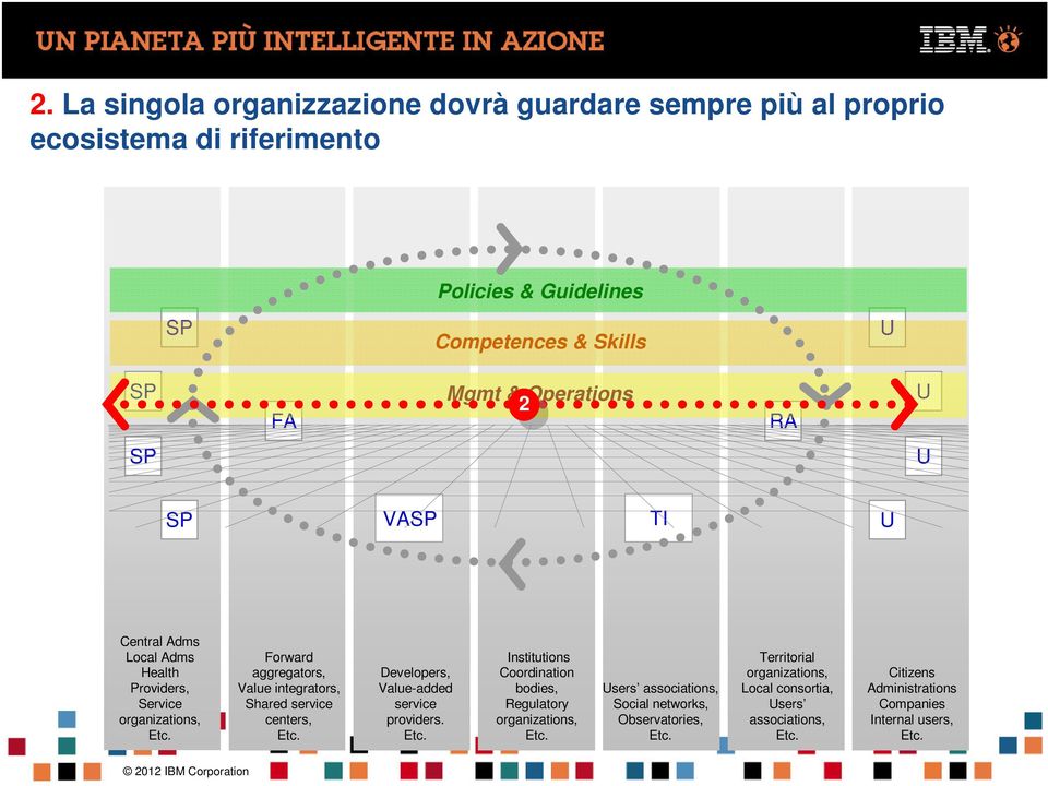 Shared service centers, Developers, Value-added service providers.