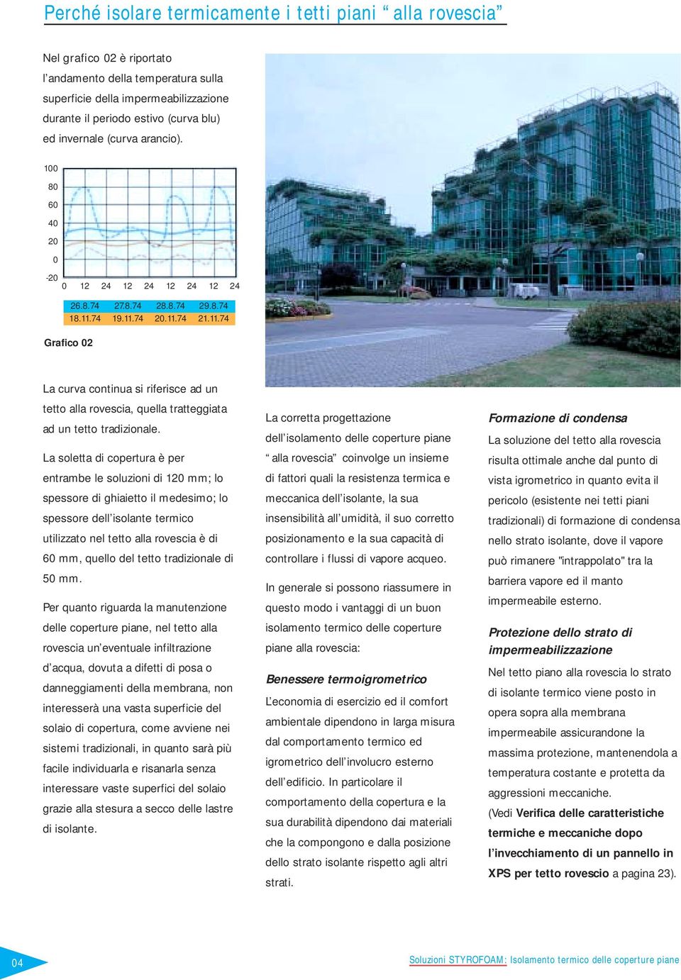 74 19.11.74 20.11.74 21.11.74 Grafico 02 La curva continua si riferisce ad un tetto alla rovescia, quella tratteggiata ad un tetto tradizionale.