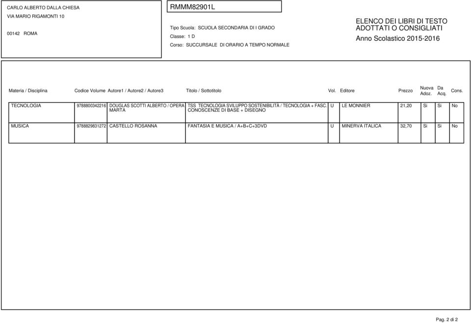 TECNOLOGIA + FASC.