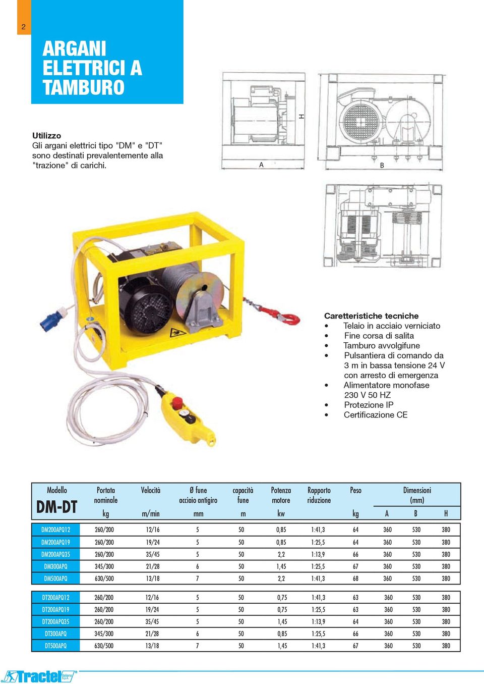 0 HZ Protezione IP Certificazione CE DM-DT Portata nominale Velocità Ø fune acciaio antigiro capacità fune Potenza motore Rapporto riduzione Dimensioni (mm) kg m/min mm m kw kg H DM200PQ12 260/200