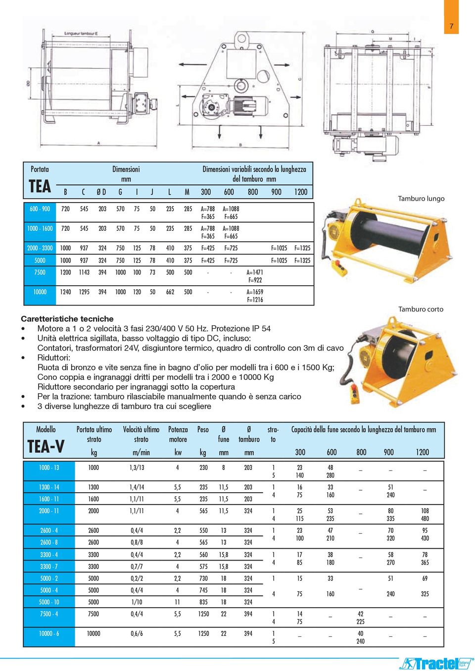 662 00 - - =169 F=1216 Caretteristiche tecniche Motore a 1 o 2 velocità 3 fasi 230/00 V 0 Hz.