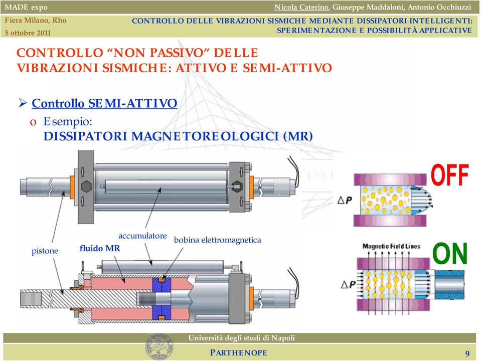 Esempio: DISSIPATORI MAGNETOREOLOGICI (MR)