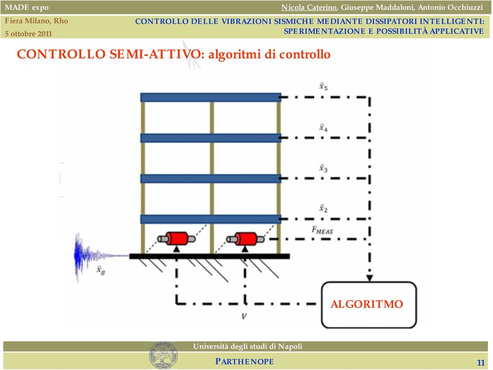 algoritmi di