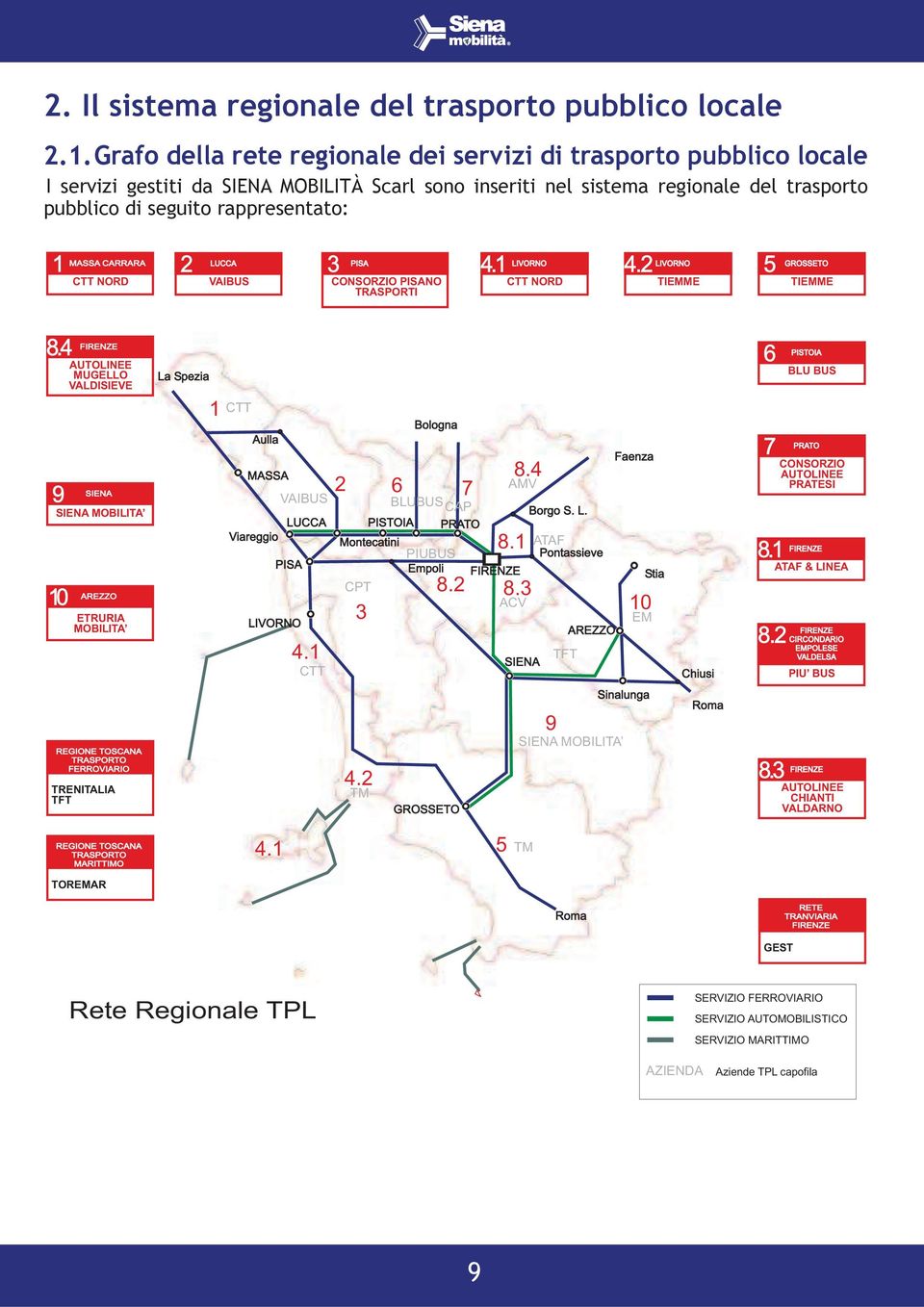 4 9 10 FIRENZE AUTOLINEE MUGELLO VALDISIEVE SIENA SIENA MOBILITA AREZZO ETRURIA MOBILITA La Spezia 1 CTT Bologna Aulla MASSA 8.4 2 6 AMV 7 VAIBUS BLUBUS CAP Borgo S. L. LUCCA PISTOIA PRATO Viareggio Montecatini 8.