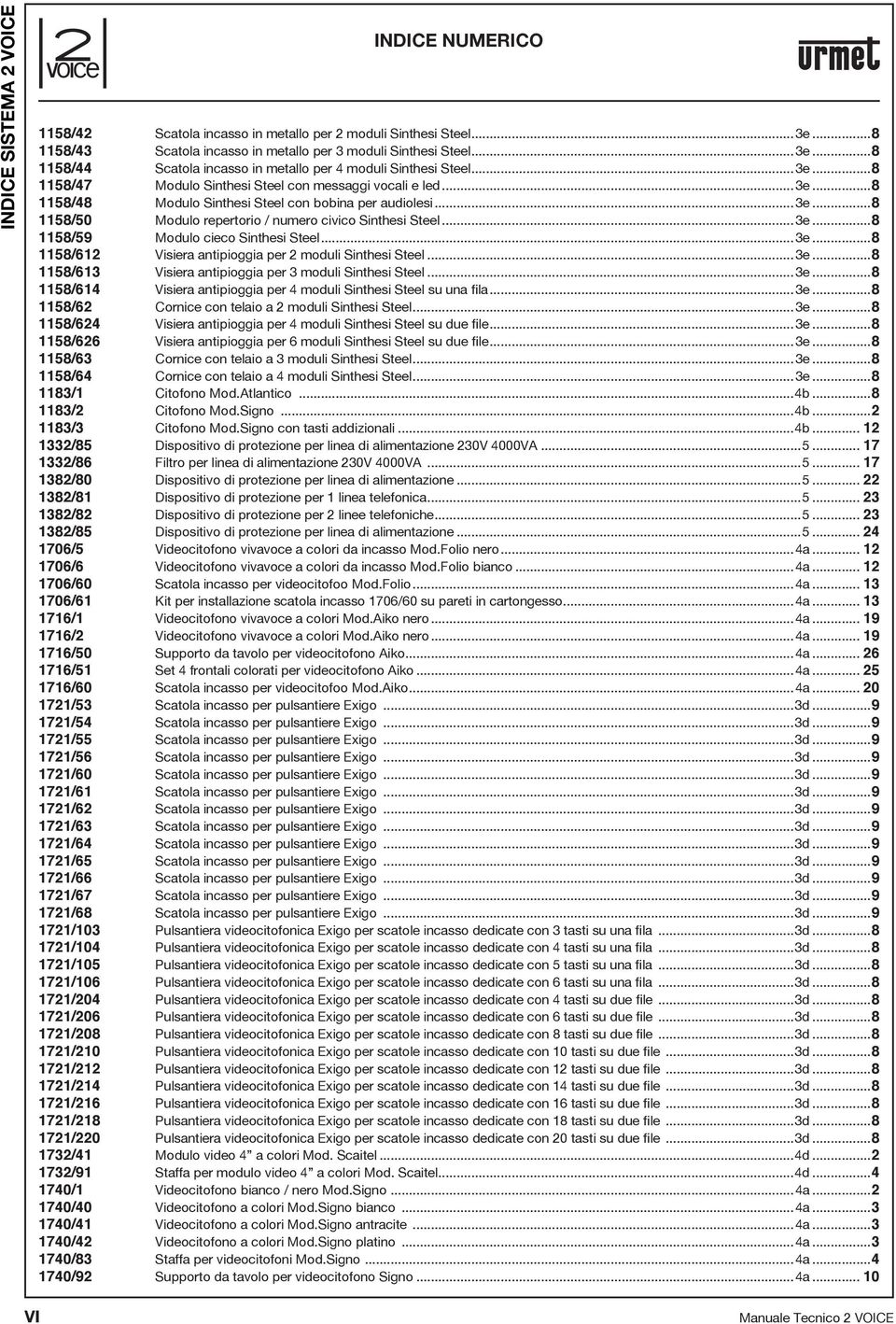 ..3e...8 1158/612 Visiera antipioggia per 2 moduli Sinthesi Steel...3e...8 1158/613 Visiera antipioggia per 3 moduli Sinthesi Steel...3e...8 1158/614 Visiera antipioggia per 4 moduli Sinthesi Steel su una fila.