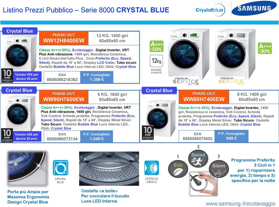 Rapidi da 15 a 60, Display LCD Color, Tubo sicuro Cestello Bubble Blue Luce Interna LED, Oblò: Crystal Blue Testato VDE per durare 20 anni 8806086218382 1.