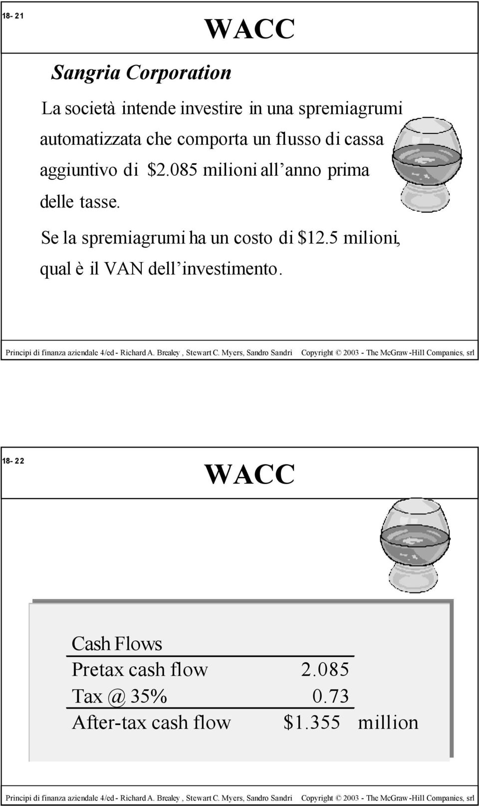 085 milioni all anno prima delle tasse. Se la spremiagrumi ha un costo di $12.