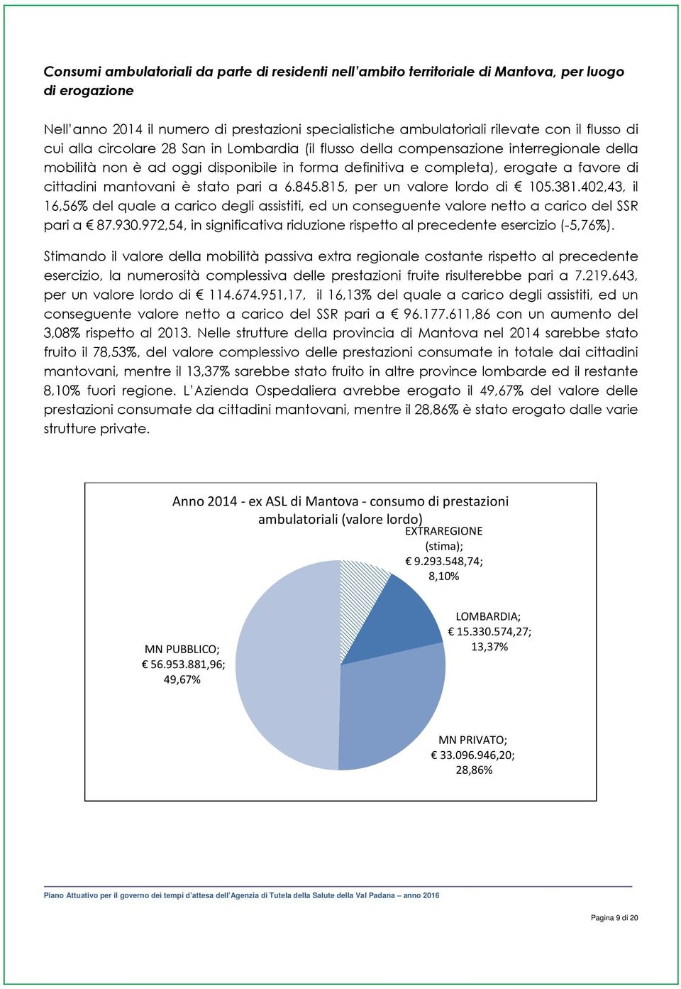 è stato pari a 6.845.815, per un valore lordo di 105.381.402,43, il 16,56% del quale a carico degli assistiti, ed un conseguente valore netto a carico del SSR pari a 87.930.