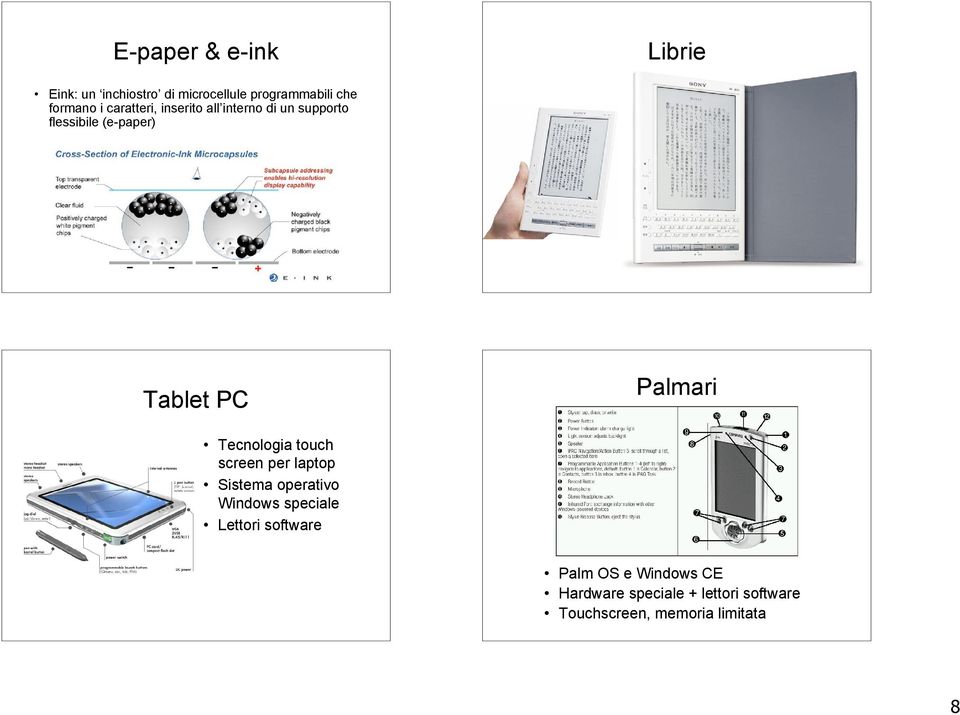 Tecnologia touch screen per laptop Sistema operativo Windows speciale Lettori software