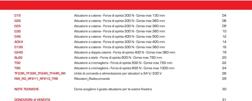 500 mm Attuatore a catena - Forza di spinta 300 N - Corsa max 400 mm Attuatore a catena - Forza di spinta 300 N - Corsa max 360 mm Attuatore a doppia catena - Forza di spinta 400 N - Corsa max 360 mm