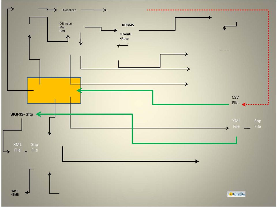 File SIGRIS- Sftp XML File