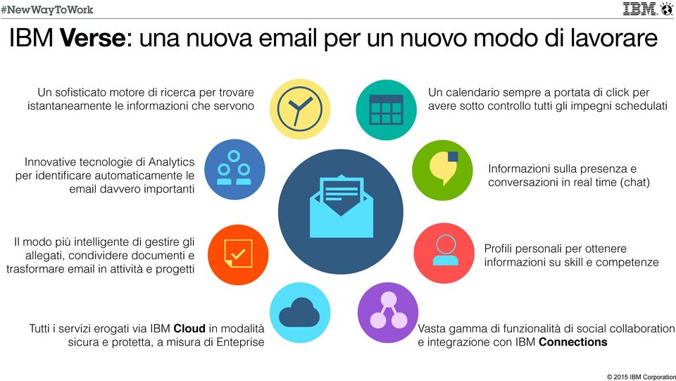 conversazioni in real time (chat) Il modo più intelligente di gestire gli allegati, condividere documenti e trasformare email in attività e progetti Profili personali per ottenere