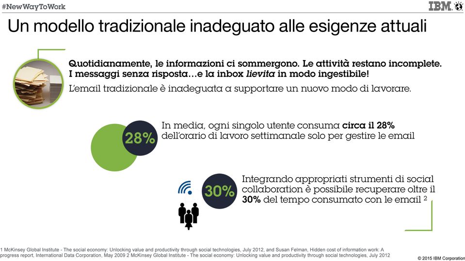 In media, ogni singolo utente consuma circa il 28% dell orario di lavoro settimanale solo per gestire le email Integrando appropriati strumenti di social collaboration è possibile recuperare oltre il