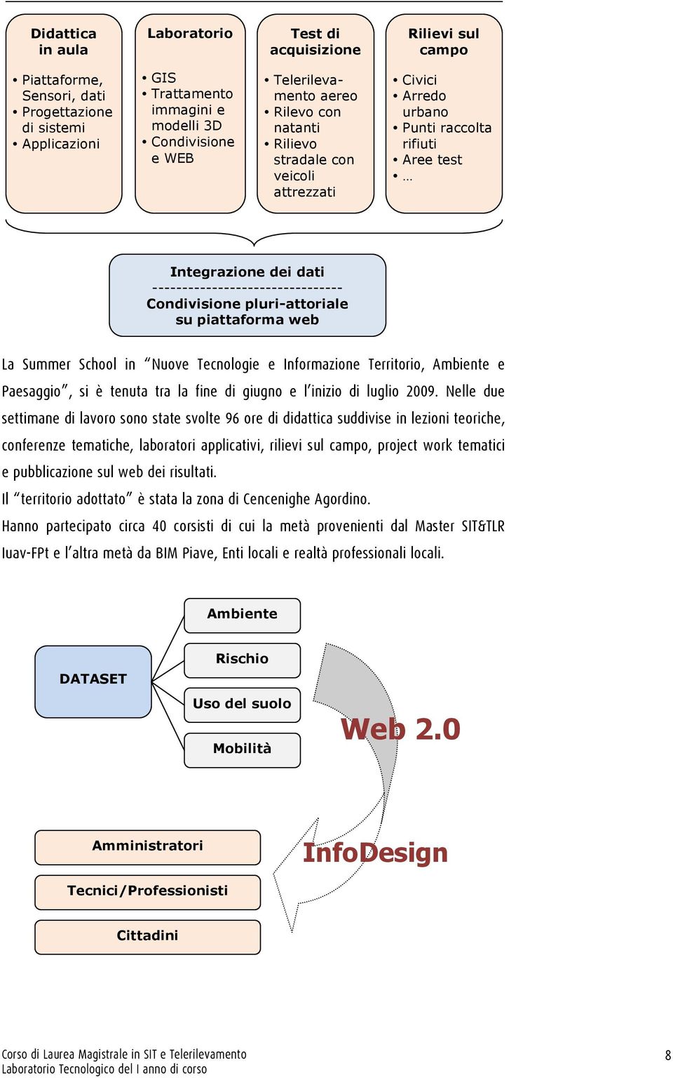 Condivisione pluri-attoriale su piattaforma web La Summer School in Nuove Tecnologie e Informazione Territorio, Ambiente e Paesaggio, si è tenuta tra la fine di giugno e l inizio di luglio 2009.