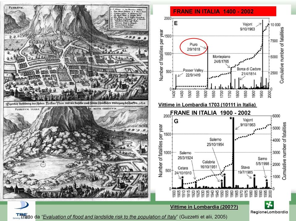 1900-2002 FRANE IN ITALIA 1900-2002 Vittime in Lombardia (200?