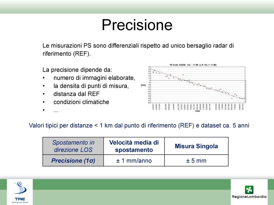 condizioni climatiche... Valori tipici per distanze < 1 km dal punto di riferimento (REF) e dataset ca.