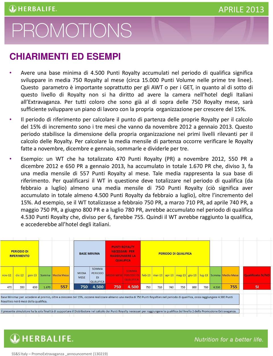 Per tutti coloro che sono già al di sopra delle 750 Royalty mese, sarà sufficiente sviluppare un piano di lavoro con la propria organizzazione per crescere del 15%.