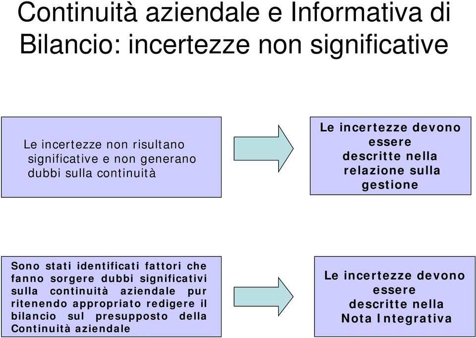 identificati fattori che fanno sorgere dubbi significativi sulla continuità aziendale pur ritenendo appropriato