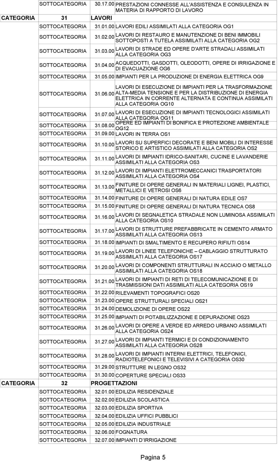 00 ACQUEDOTTI, GASDOTTI, OLEODOTTI, OPERE DI IRRIGAZIONE E DI EVACUAZIONE OG6 31.05.00 IMPIANTI PER LA PRODUZIONE DI ENERGIA ELETTRICA OG9 LAVORI DI ESECUZIONE DI IMPIANTI PER LA TRASFORMAZIONE 31.06.