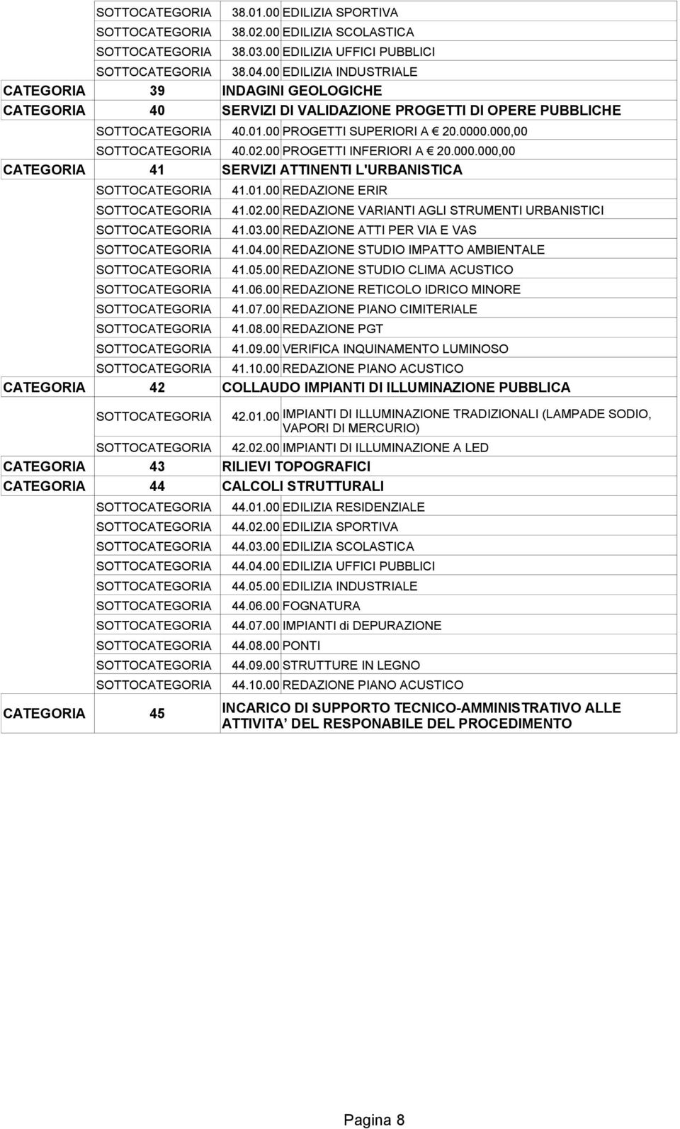 000.000,00 CATEGORIA 41 SERVIZI ATTINENTI L'URBANISTICA 41.01.00 REDAZIONE ERIR 41.02.00 REDAZIONE VARIANTI AGLI STRUMENTI URBANISTICI 41.03.00 REDAZIONE ATTI PER VIA E VAS 41.04.