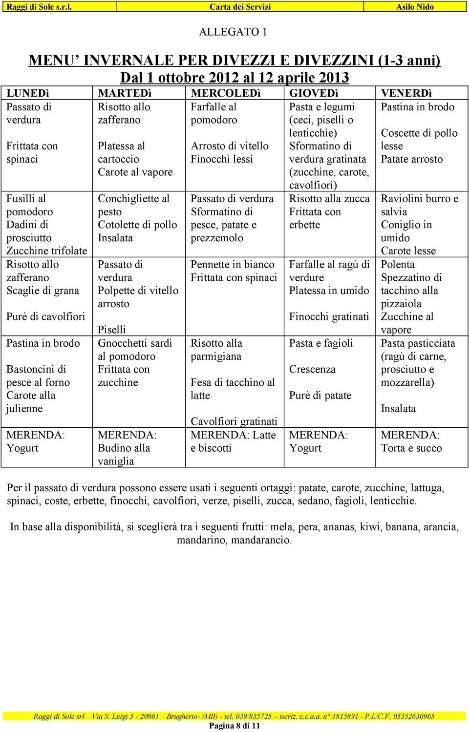 forno Carote alla julienne Yogurt Platessa al cartoccio Carote al vapore Conchigliette al pesto Cotolette di pollo Insalata Passato di verdura Polpette di vitello arrosto Piselli Gnocchetti sardi al